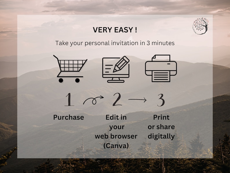 May include: A graphic showing three steps to create a personalized invitation: purchase, edit in a web browser using Canva, and print or share digitally. The steps are illustrated with icons of a shopping cart, a computer screen with a pencil, and a printer.