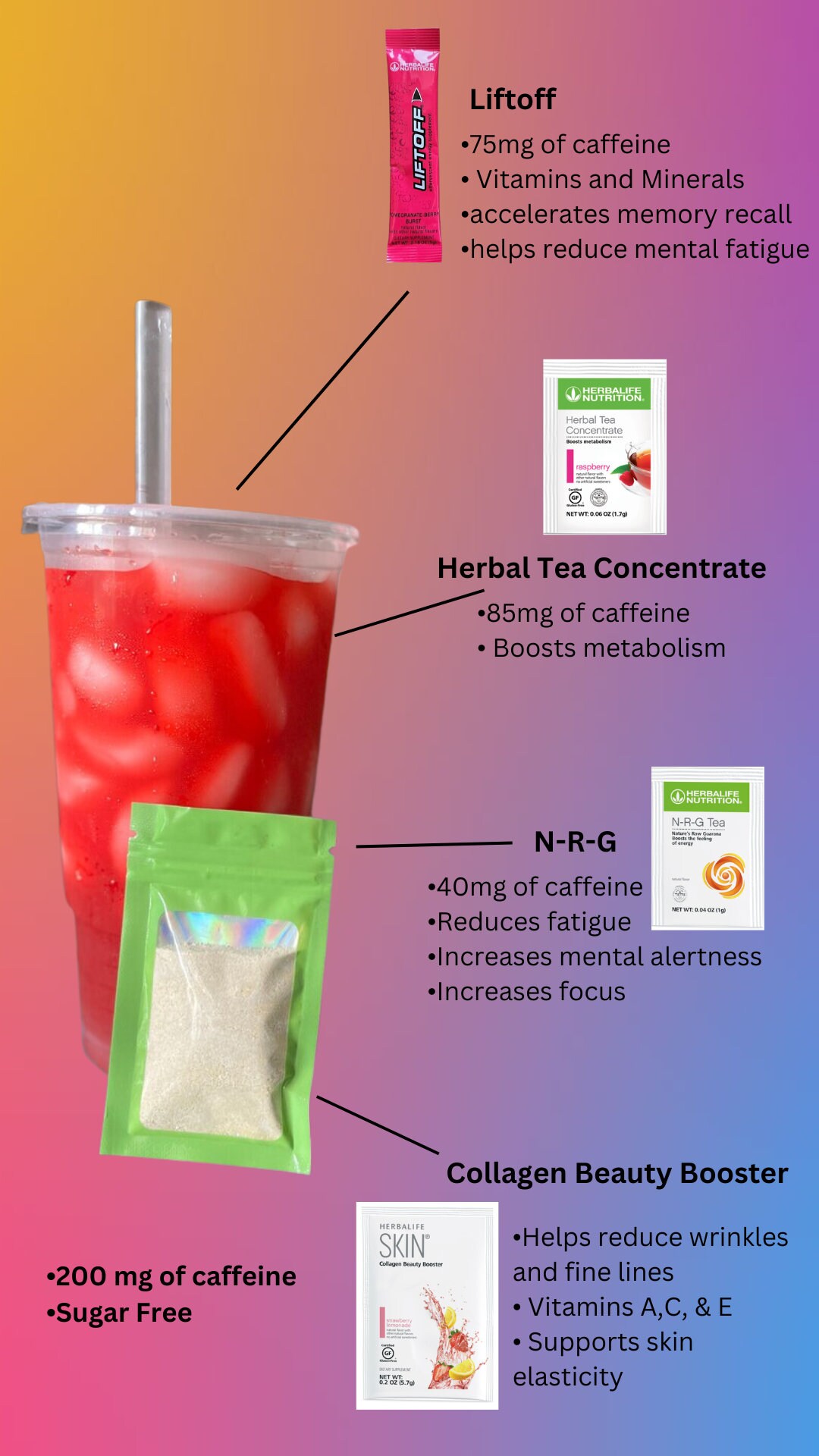 55 Mega Tea Kits for 100 - Etsy