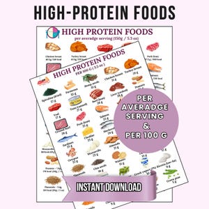 High Protein Foods Chart 3 in 1 Bundle | Per Serving Per 100g and 7 Categories | Protein and Calories Guide for Meal Planning Weight Loss