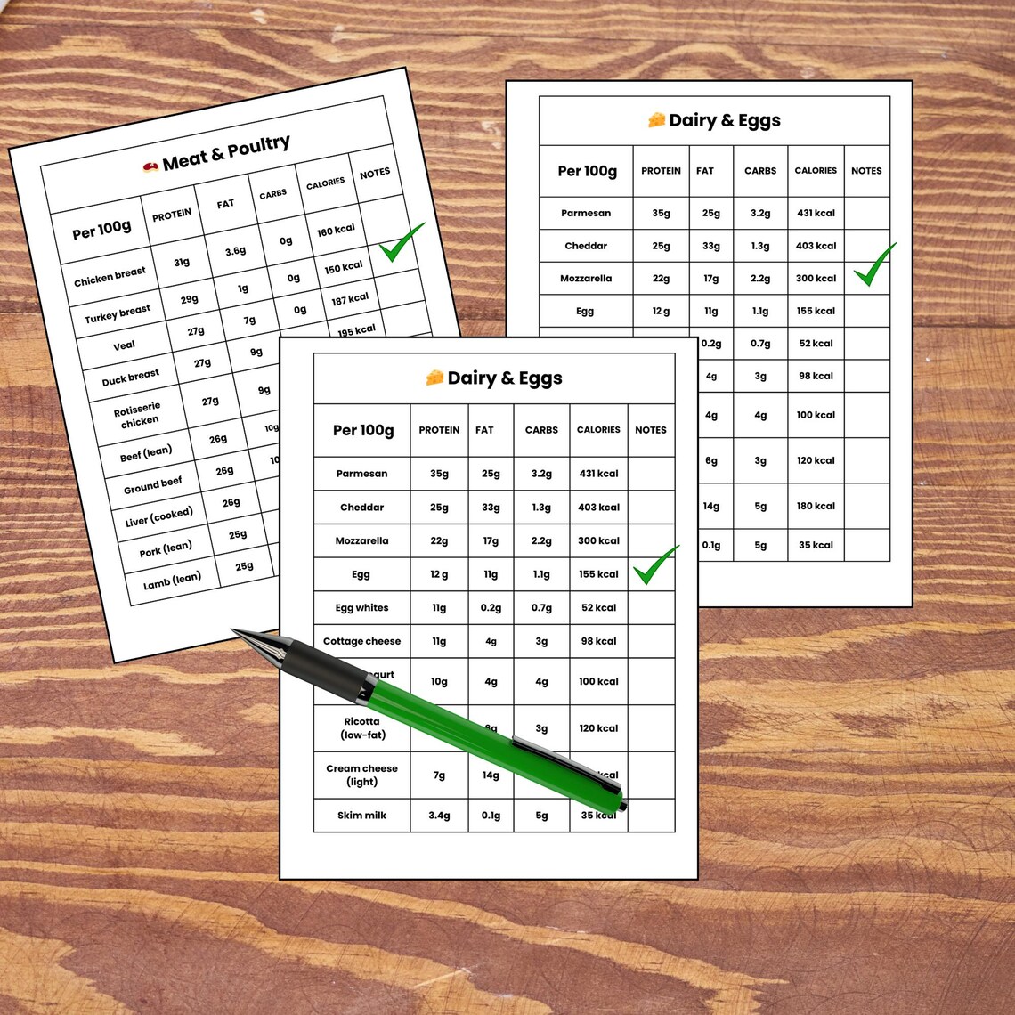 High Protein Foods Chart for Meal Planning | Protein Food List | Keto ...