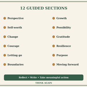 May include: A rectangular graphic with a cream background and dark green border. The text 12 GUIDED SECTIONS appears at the top. Below are two columns of six items each, marked by brown circles: Perspective, Self-worth, Change, Courage, Letting go, Boundaries, Growth, Possibility, Gratitude, Resilience, Purpose, Moving forward. A dark green horizontal bar contains the text Reflect &bull; Write &bull; Take meaningful action, followed by the text THINK AGAIN.
