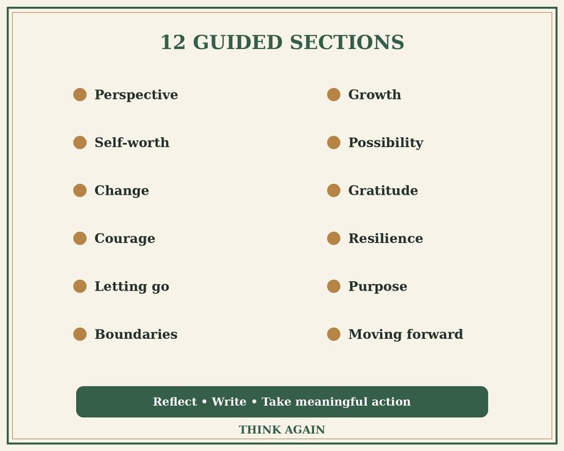 May include: A rectangular graphic with a cream background and dark green border. The text 12 GUIDED SECTIONS appears at the top. Below are two columns of six items each, marked by brown circles: Perspective, Self-worth, Change, Courage, Letting go, Boundaries, Growth, Possibility, Gratitude, Resilience, Purpose, Moving forward. A dark green horizontal bar contains the text Reflect &bull; Write &bull; Take meaningful action, followed by the text THINK AGAIN.
