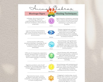 Pet Chakra Healing Guide - Printable