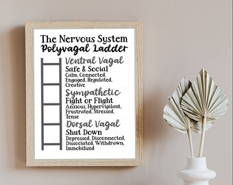 Polyvagal Theory Poster | Nervous System Regulation | Autonomic Ladder | Mental Health Office | Gallery Wall | Counseling | Psychology | PDF