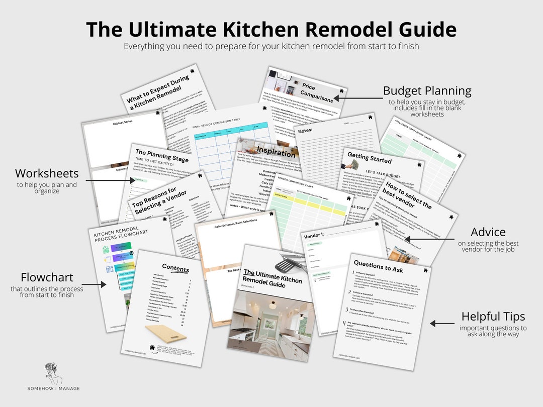 The Ultimate Kitchen Remodel Guide, Kitchen Remodel, Kitchen Remodeling