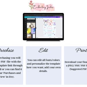 Puede incluir: Una maqueta digital de una plantilla de invitaci&oacute;n de cumplea&ntilde;os con tem&aacute;tica de mariposas. La plantilla se muestra en la pantalla de una computadora port&aacute;til con el texto "Enchanting Jrutes" en la parte superior. Los textos "Comprar", "Editar" e "Imprimir" se muestran en tres cuadros separados debajo de la pantalla de la computadora port&aacute;til. El texto en el cuadro "Comprar" explica que despu&eacute;s de la compra, el comprador recibir&aacute; un archivo PDF con un enlace a una plantilla de Canva. El texto en el cuadro "Editar" explica que el comprador puede editar las fuentes, los colores y personalizar la plantilla. El texto en el cuadro "Imprimir" explica que el comprador puede descargar el dise&ntilde;o final como un archivo JPEG, PDF, PDF Imprimir o PNG.
