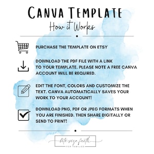 May include: A Canva template guide with a blue watercolor background. The guide explains how to purchase, download, edit, and share a Canva template. The text includes the words "Canva Template" and "How it Works".