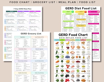 GERD Food List PDF | Acid Reflux Diet Chart & Meal Plan (Digital Download)