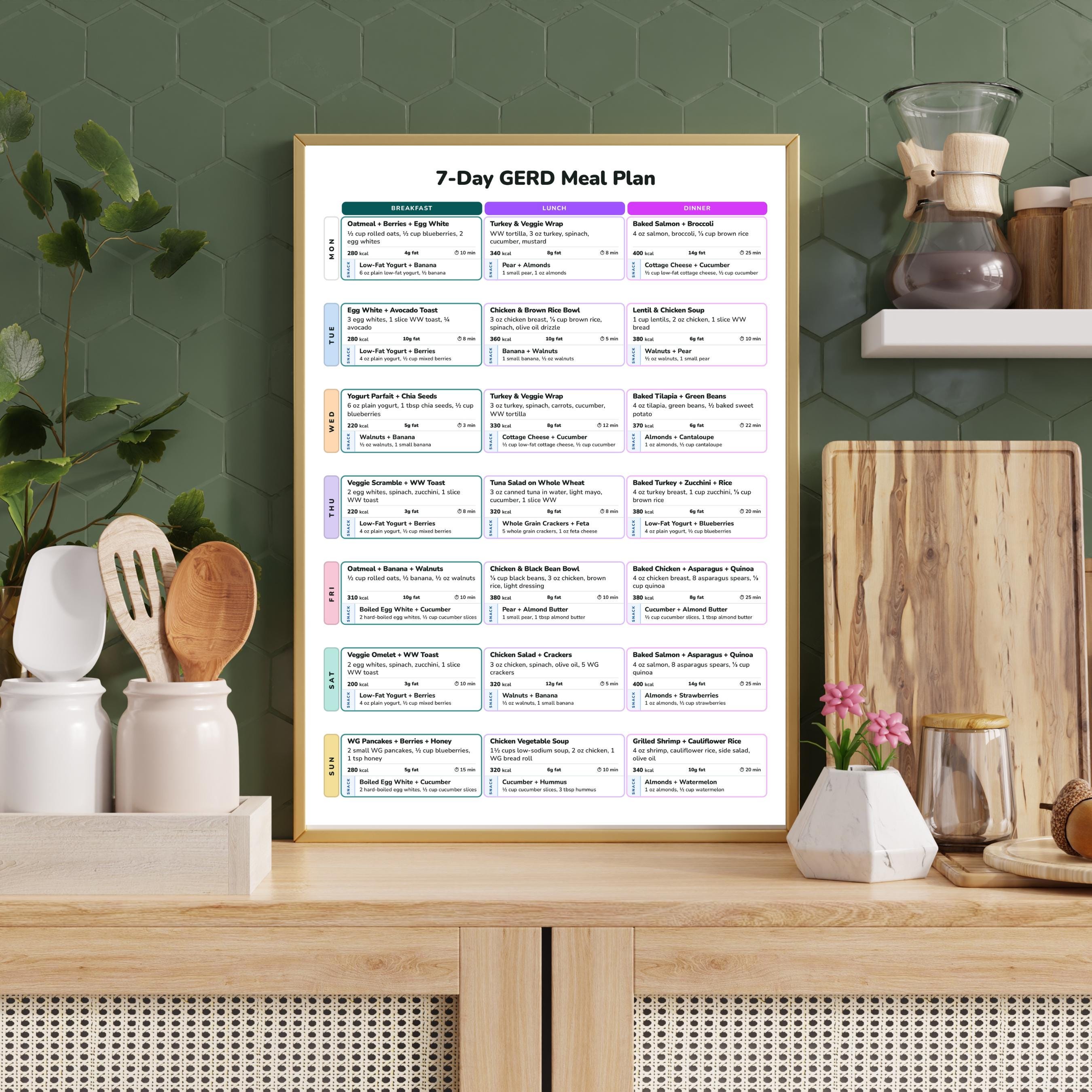 Gerd Menu Plan Example GERD Food List PDF | Acid Reflux Diet Chart & Meal Plan (digital ...