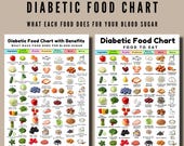 Diabetic Food Chart Poster | Diabetes Grocery List with Benefits (Instant Download)