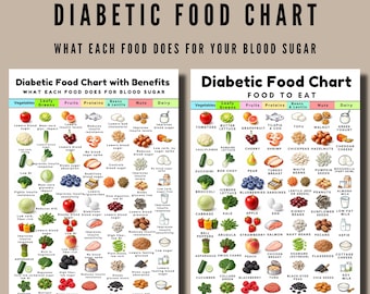 Diabetic Food Chart Poster | Diabetes Grocery List with Benefits (Instant Download)