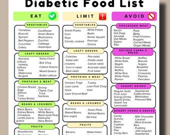 Diabetic Food List Chart | Diabetes Grocery Printable (Digital Download)