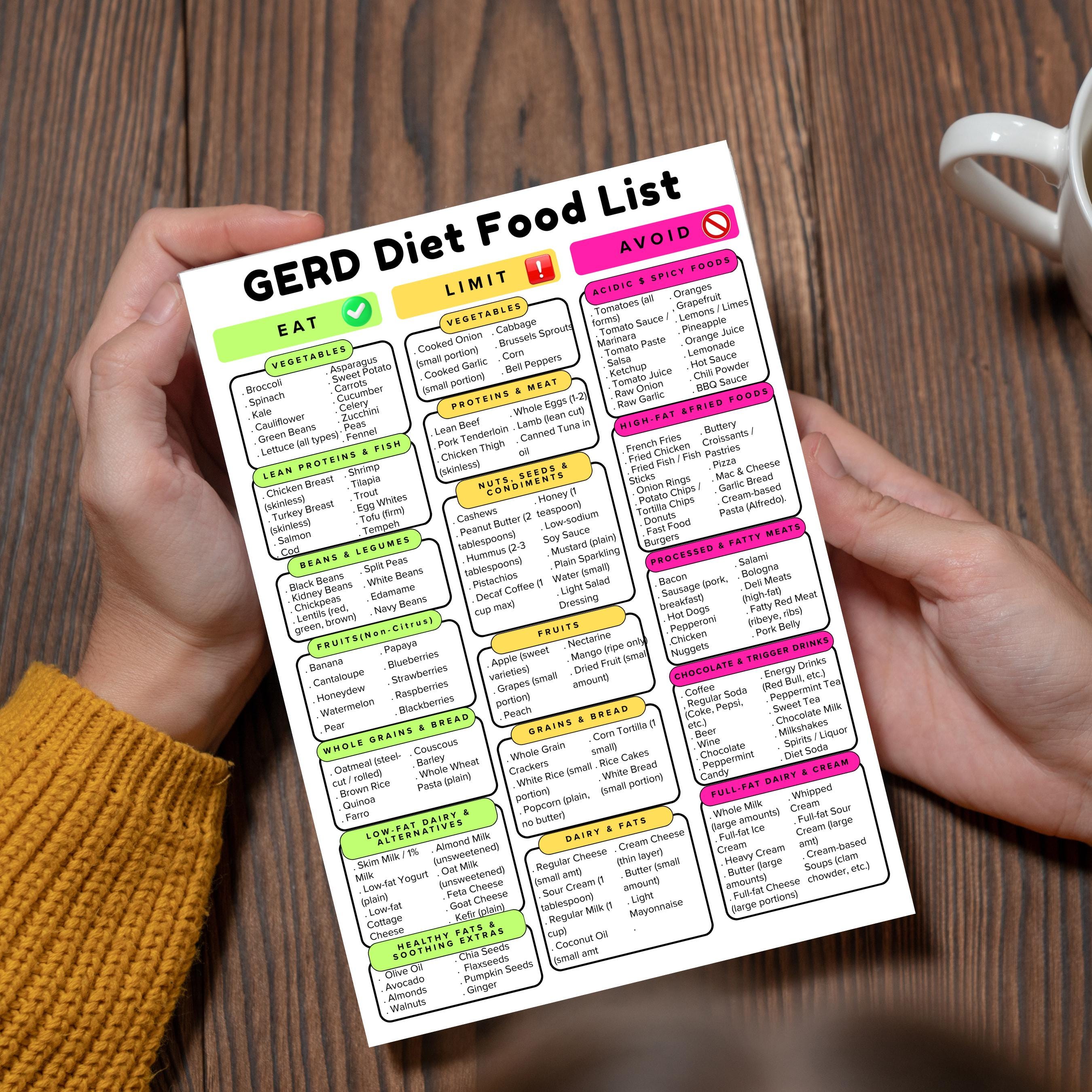 GERD Food List PDF | Acid Reflux Diet Chart & Meal Plan (digital ...
