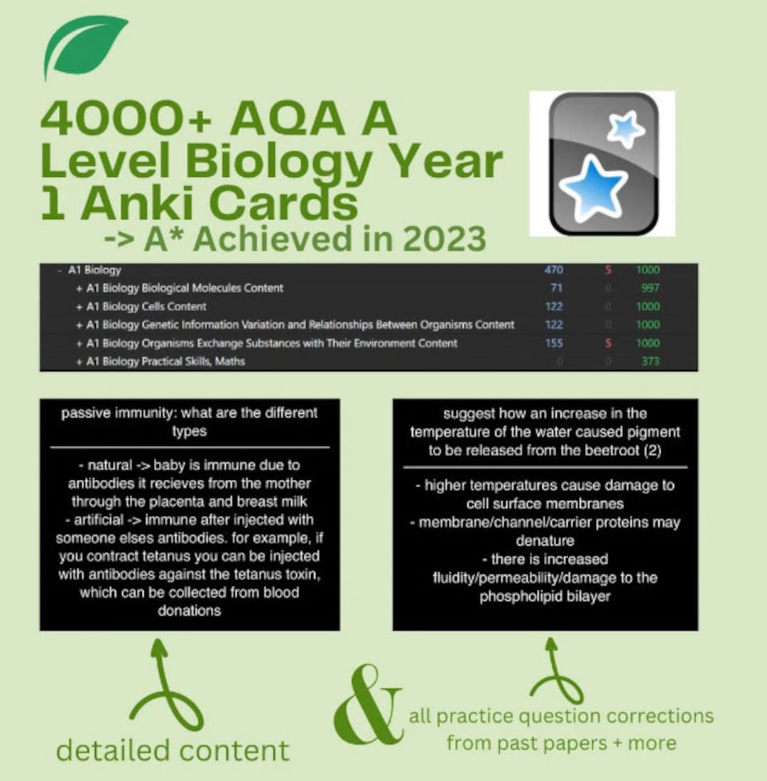 AQA A Level Biology Anki Flashcards year 1 Only From an A Etsy