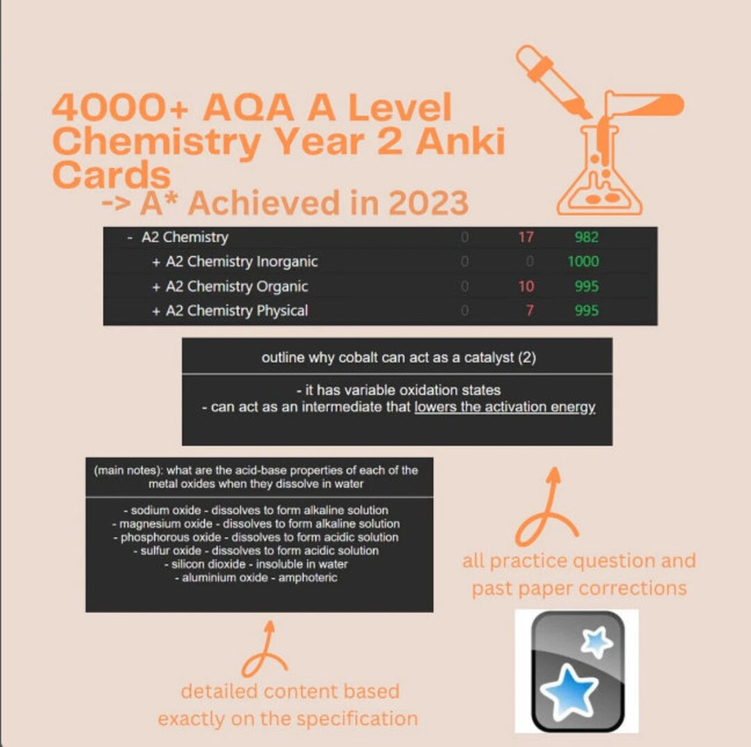 AQA A Level Chemistry Anki Flashcards year 2 Only From an Etsy