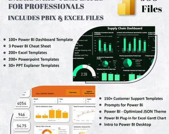 Power BI Dashboard Templates: 100+ Customizable PBIX Reports