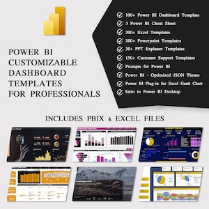 Power BI Dashboard Templates for Data Analytics, Business, E-Commerce, Sales Presentation, Human Resources