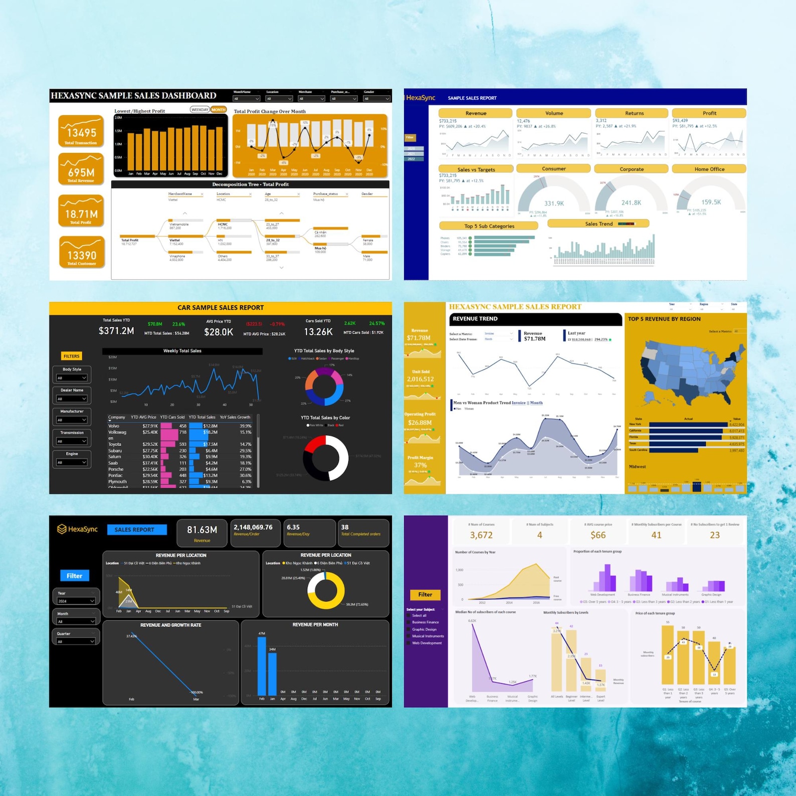 Power BI Dashboard Templates Customizable PBIX and Excel - Etsy
