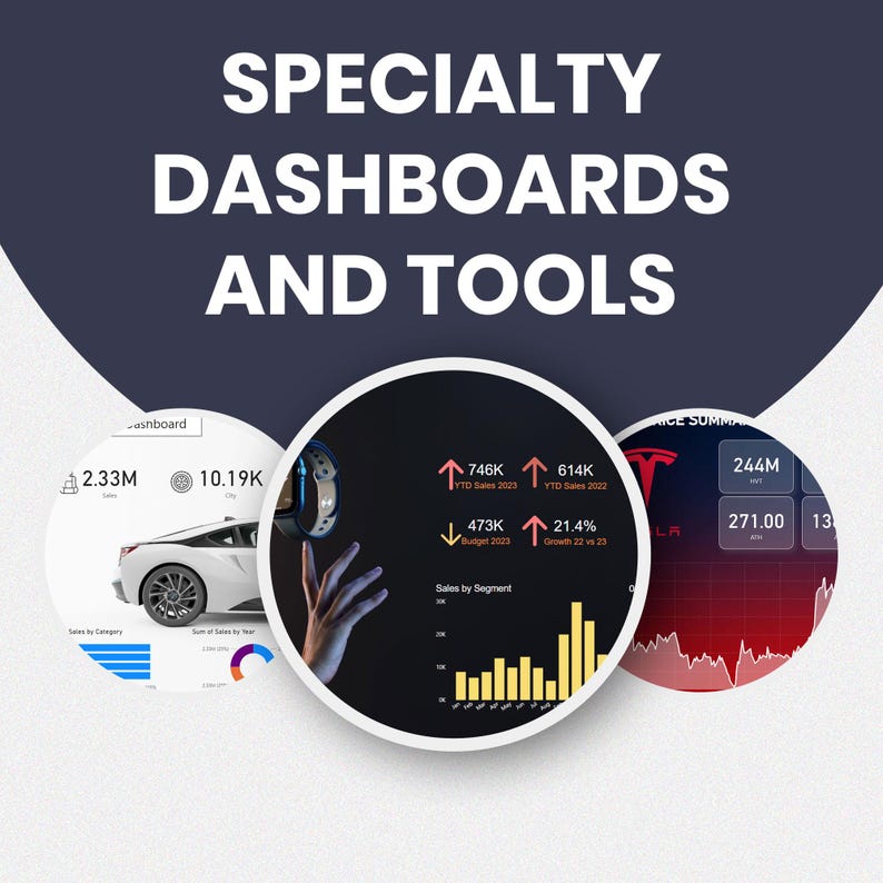 May include: An image with the text "SPECIALTY DASHBOARDS AND TOOLS" in white letters on a dark background. The image features three circular graphics with data visualizations, including charts, graphs, and financial metrics.