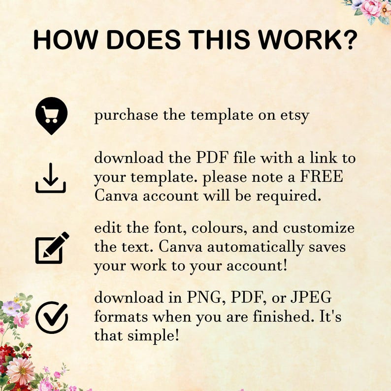 May include: A graphic with four steps on how to use a Canva template. The steps are: purchase the template on Etsy, download the PDF file with a link to your template, edit the font, colors, and customize the text, and download in PNG, PDF, or JPEG formats when you are finished.