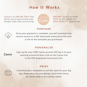 May include: A graphic explaining how to use Canva to personalise and print designs. The graphic includes the text "How It Works", "Personalise with Canva", "Instant access to items", "Easy to use online tool", "High Quality downloads", "Purchase", "Personalise", and "Print".