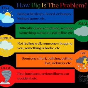 Puede incluir: Infografía titulada "How Big Is The Problem?" con fondo negro. Utiliza secciones codificadas por colores para categorizar problemas de "TINY" a "HUGE", cada una con ejemplos como perder un juego o un accidente de coche. Incluye un logotipo.