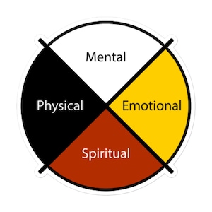 Indigenous Medicine Wheel Circle of Life Gift Decal Sticker