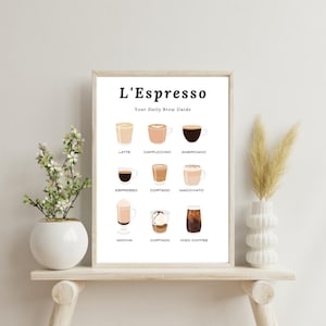 L&#39;Espresso Coffee Types Guide Digital Print | Italian Coffee Art Poster | Barista Home Decor Printable | Instant Download | Coffee Wall Art