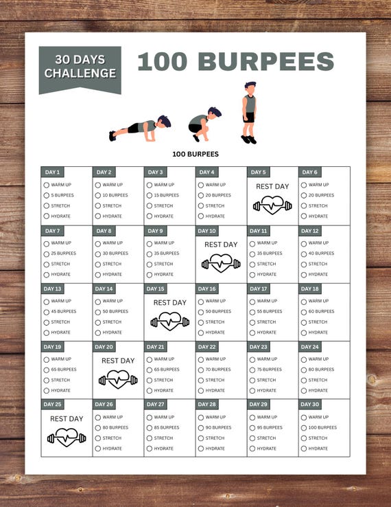 100 Burpee Burnout challenge workout infographic with sets and reps
