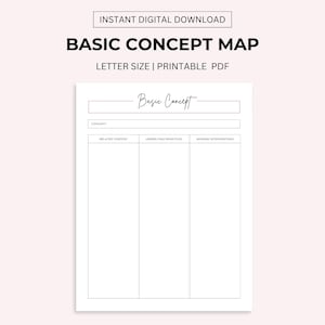 May include: A white printable PDF concept map with the text "BASIC CONCEPT MAP" and "LETTER SIZE | PRINTABLE PDF". The map includes sections for "CONCEPT", "RELATED CONTENT", "UNDERLYING PRINCIPLES", and "NURSING INTERVENTIONS".