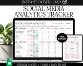Social Media Analytics Tracker, Google Sheets 12 Month Post Performance Audit, Facebook And Instagram Marketing Planner Template Spreadsheet