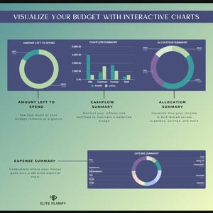 Budget template google sheets