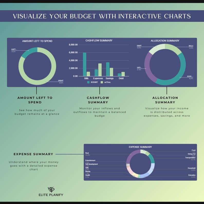 Budget template google sheets