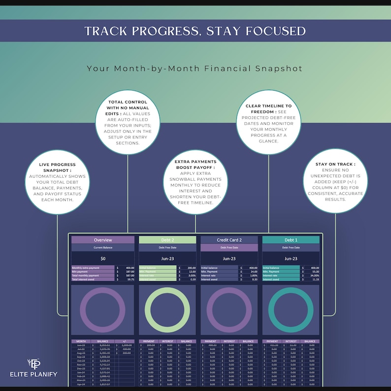 May include: A financial planning template with a gradient blue background. The text "Track Progress. Stay Focused" is at the top. The template includes sections for debt, credit cards, and a live progress snapshot. The Elite Planify logo is at the bottom.
