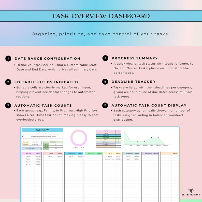 Pu&ograve; includere: Un dashboard digitale per la gestione delle attivit&agrave; con sfondo rosa chiaro. Presenta sei sezioni numerate che spiegano funzionalit&agrave; come la configurazione dell'intervallo di date, il riepilogo dei progressi e il conteggio automatico.