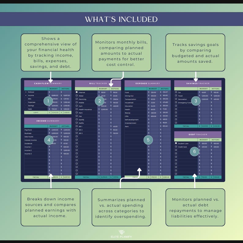 Budget spreadsheet google sheets