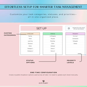 Pu&ograve; includere: Un modello digitale di gestione delle attivit&agrave; con una tabella di configurazione con colonne per Categoria, Stato e Priorit&agrave;. Il testo include EFFORTLESS SETUP FOR SMARTER TASK MANAGEMENT, CUSTOM CATEGORIES, STATUS OPTIONS, PRIORITY LEVELS e ELITE PLANIFY.