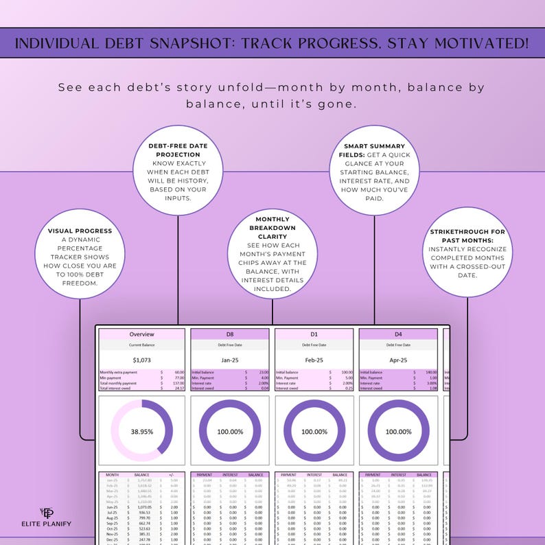 May include: A purple and white infographic titled "INDIVIDUAL DEBT SNAPSHOT: TRACK PROGRESS, STAY MOTIVATED!" with financial data visualizations. Includes text about debt-free date projections, visual progress, and monthly breakdowns.