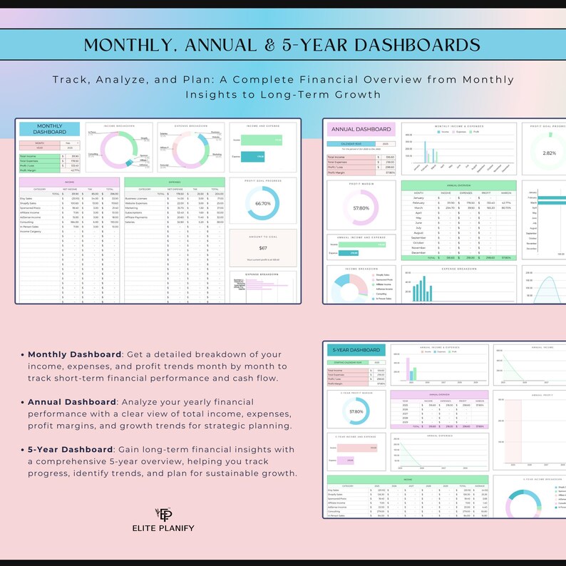 Op de afbeelding: Een digitaal financieel dashboard-sjabloon met maandelijkse, jaarlijkse en 5-jarige overzichten. De lay-out bevat diverse grafieken, tabellen en tools voor datavisualisatie in pastelkleuren met tekstkoppen zoals Monthly, Annual, and 5-Year Dashboards.