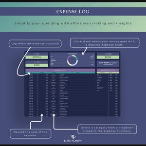 Google sheets budget template