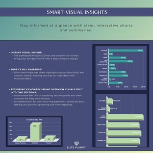 May include: A digital dashboard graphic with the text "SMART VISUAL INSIGHTS." The image displays interactive charts and summaries, including 3D bar charts and stacked charts. The charts show financial data, including bills and payments.