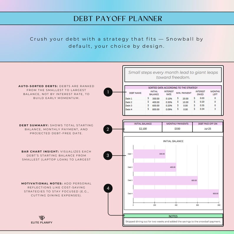 Debt Payoff Tracker Google Sheets | Snowball & Avalanche Calculator ...