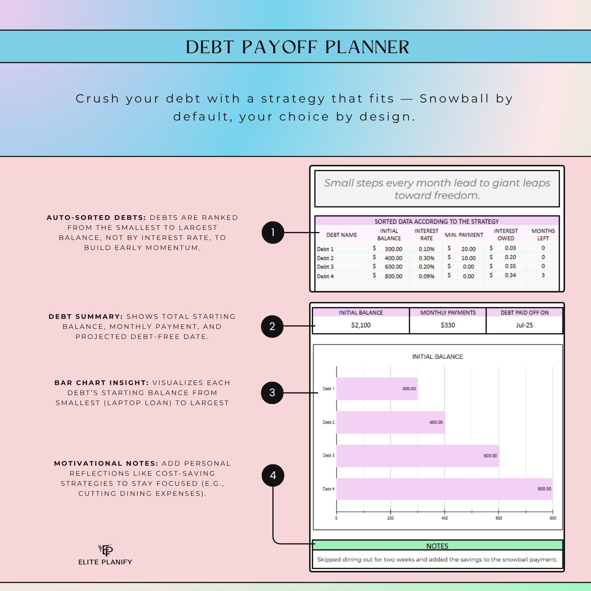 Debt Payoff Tracker Google Sheets | Snowball & Avalanche Calculator ...