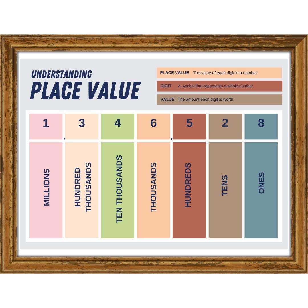 Place Value Chart , Printable, Math, Homeschool ,back to School ,math ...