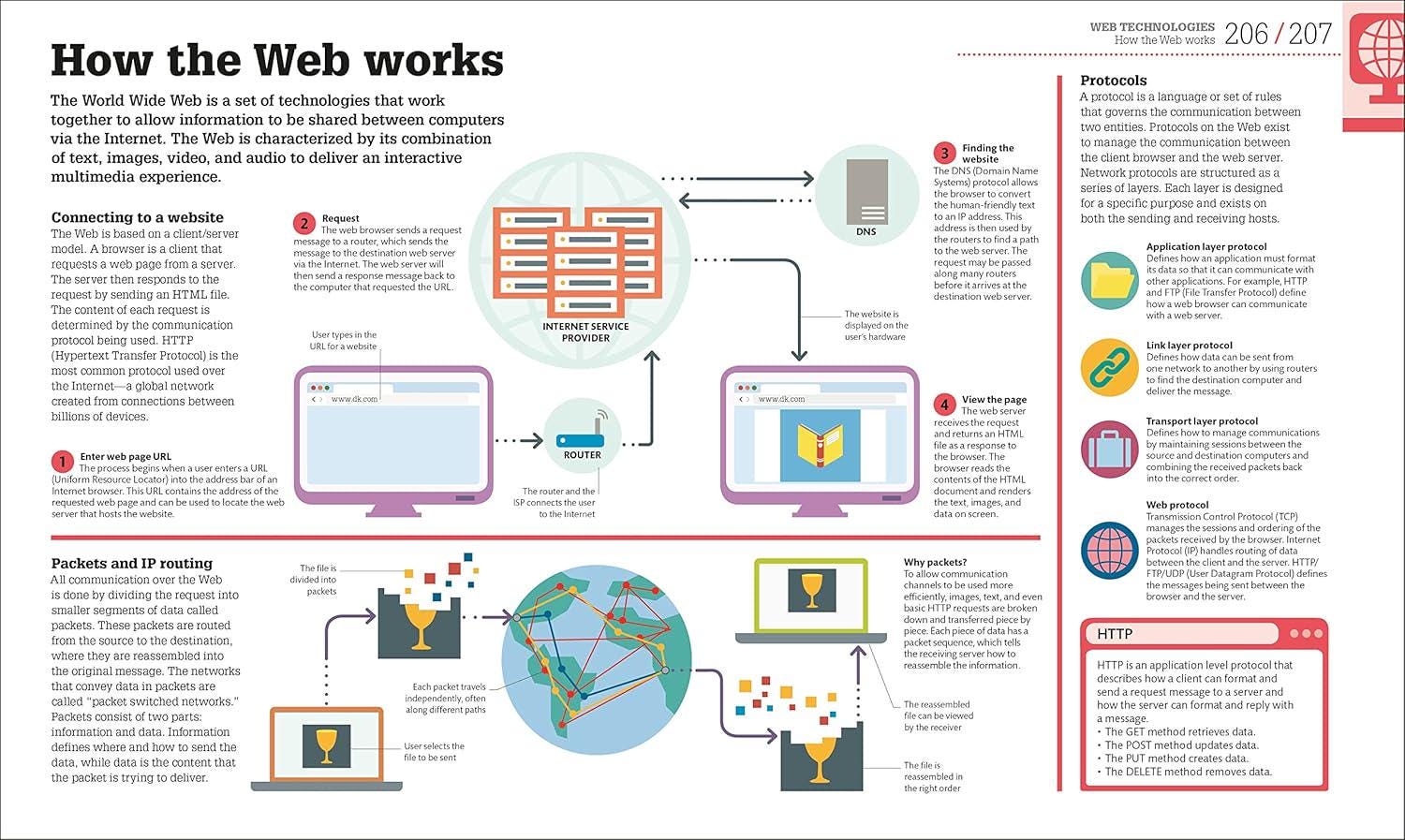 Beginner's Step-by-step Coding Course: Learn Computer Programming the ...