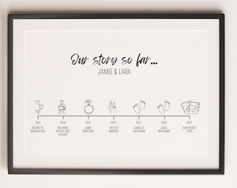 Personalised Couples Print, Our Story, Journey, Custom Print, Anniversary, Christmas, Engagement, Gift, Wall Decor, Poster, Print, Frame