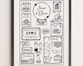 Relationship Map, Love Story Map, Personalised, Anniversary, For Him, Friendship, Wedding Gift, Story Map, Anniversary , Unique, Our Story