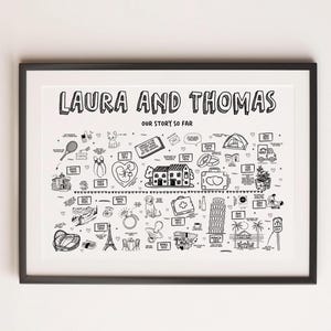 Carte relationnelle, Carte histoire d'amour, personnalisée, Anniversaire, Pour lui, Amitié, Cadeau de mariage, Faire-part, Saint-Valentin, Unique, Notre histoire