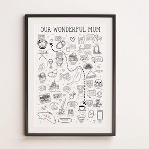 Carte récit de vie, carte de la fête des mères, personnalisée, pour maman, pour papa, père de père, maman, impression, affiche, unique, notre histoire, personnalisé, maman, maman, maman