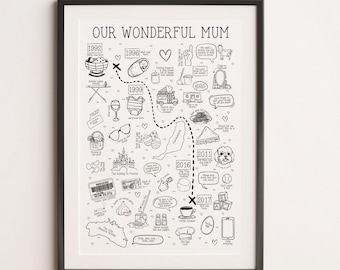 Life Story Map, Mother&#39;s Day Map, Personalised, For Mum, For Dad, Father&#39;s Da , Mum, Print, Poster, Unique, Our Story, Custom, Mam, Mum, Mom